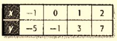 Algebra 1, Chapter SH, Problem 9.6.16EP , additional homework tip  1