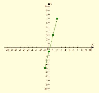 Algebra 1, Chapter SH, Problem 9.6.16EP , additional homework tip  2