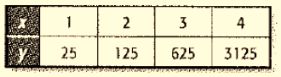 Algebra 1, Chapter SH, Problem 9.6.17EP , additional homework tip  1