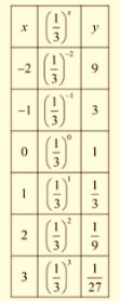 Algebra 1, Chapter SH, Problem 9.6.2EP , additional homework tip  1