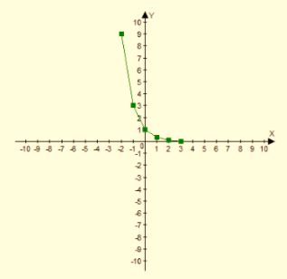 Algebra 1, Chapter SH, Problem 9.6.2EP , additional homework tip  2