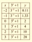 Algebra 1, Chapter SH, Problem 9.6.4EP , additional homework tip  1