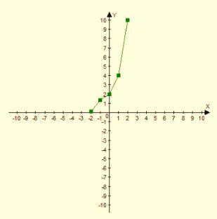 Algebra 1, Chapter SH, Problem 9.6.4EP , additional homework tip  2