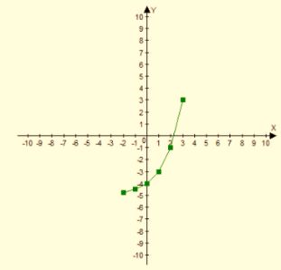 Algebra 1, Chapter SH, Problem 9.6.5EP , additional homework tip  2