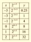 Algebra 1, Chapter SH, Problem 9.6.6EP , additional homework tip  1