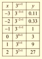 Algebra 1, Chapter SH, Problem 9.6.7EP , additional homework tip  1