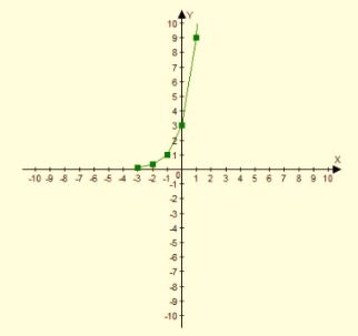 Algebra 1, Chapter SH, Problem 9.6.7EP , additional homework tip  2
