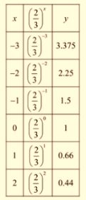 Algebra 1, Chapter SH, Problem 9.6.8EP , additional homework tip  1