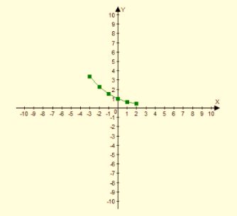 Algebra 1, Chapter SH, Problem 9.6.8EP , additional homework tip  2