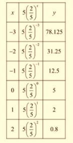 Algebra 1, Chapter SH, Problem 9.6.9EP , additional homework tip  1