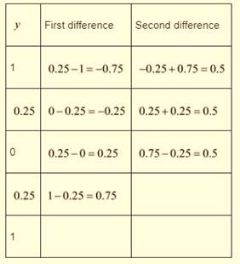 Algebra 1, Chapter SH, Problem 9.9.4EP , additional homework tip  2