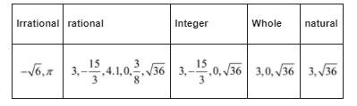 Algebra 2, Chapter 1.2, Problem 51PPS , additional homework tip  1
