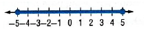 Algebra 2, Chapter 1.5, Problem 10E , additional homework tip  1