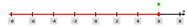 Algebra 2, Chapter 1.5, Problem 2ACYP 