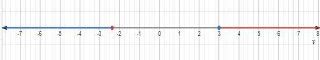 Algebra 2, Chapter 1.6, Problem 9CYU 