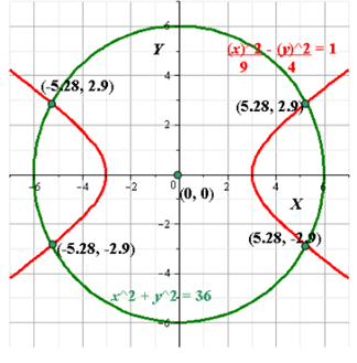 Algebra 2, Chapter 10, Problem 10STP 