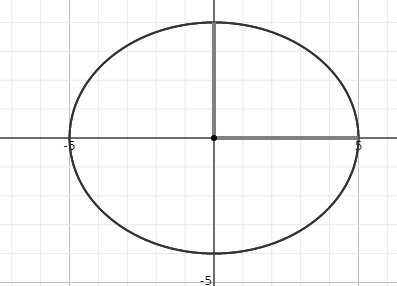 Algebra 2, Chapter 10, Problem 12PT 