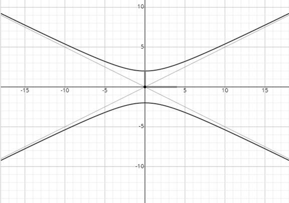 Algebra 2, Chapter 10, Problem 14PT 