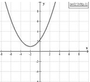 Algebra 2, Chapter 10, Problem 15PT 