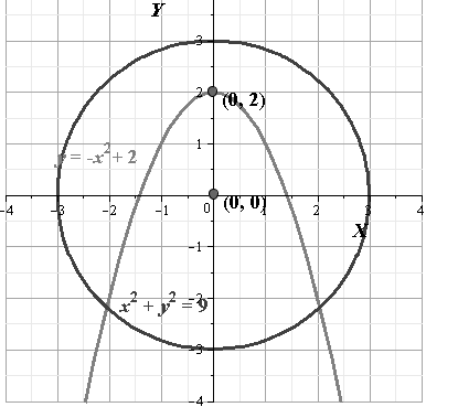 Algebra 2, Chapter 10, Problem 22PT , additional homework tip  1