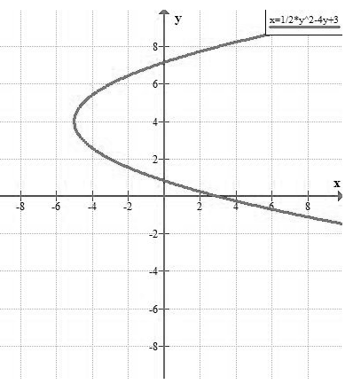 Algebra 2, Chapter 10, Problem 22SGR 