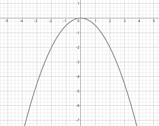 Algebra 2, Chapter 10, Problem 24SGR 