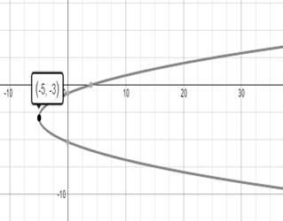 Algebra 2, Chapter 10, Problem 26SGR 