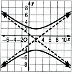 Algebra 2, Chapter 10, Problem 4E 