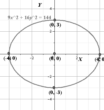 Algebra 2, Chapter 10, Problem 53SGR 