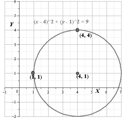 Algebra 2, Chapter 10, Problem 54SGR 