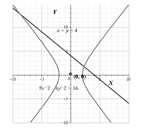 Algebra 2, Chapter 10, Problem 71SGR , additional homework tip  1