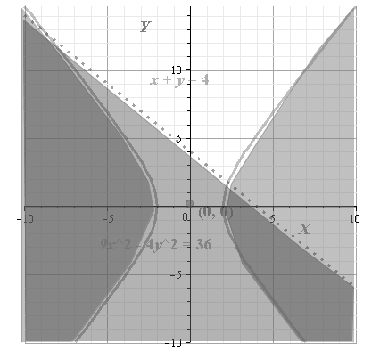 Algebra 2, Chapter 10, Problem 71SGR , additional homework tip  2