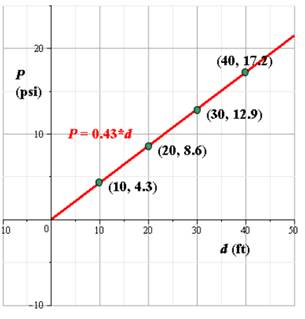 Algebra 2, Chapter 10.1, Problem 54SR 