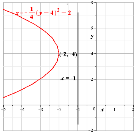 Algebra 2, Chapter 10.2, Problem 10CYU 