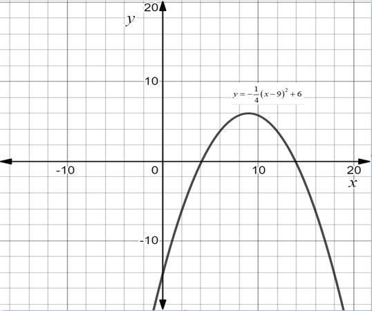 Algebra 2, Chapter 10.2, Problem 31PPS 