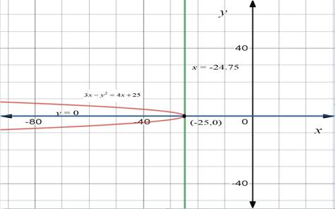 Algebra 2, Chapter 10.2, Problem 3ACYP 