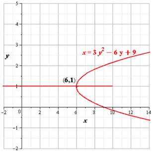 Algebra 2, Chapter 10.2, Problem 8CYU 