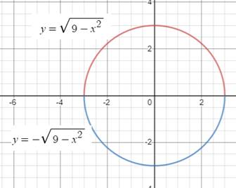 Algebra 2, Chapter 10.3, Problem 57PPS , additional homework tip  1