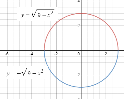 Algebra 2, Chapter 10.3, Problem 57PPS , additional homework tip  2