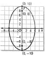 Algebra 2, Chapter 10.4, Problem 11PPS 