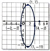 Algebra 2, Chapter 10.4, Problem 14PPS 