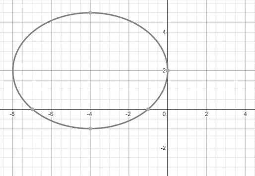 Algebra 2, Chapter 10.4, Problem 17MCQ 