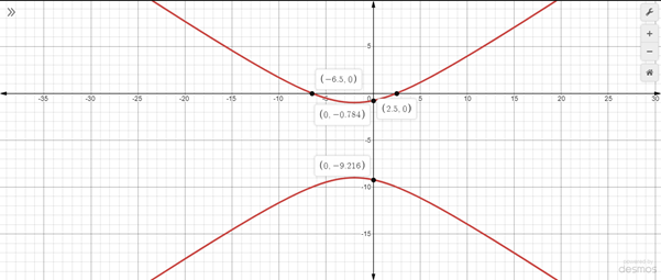 Algebra 2, Chapter 10.5, Problem 19PPS 