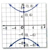 Algebra 2, Chapter 10.5, Problem 1CYU 