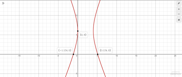 Algebra 2, Chapter 10.5, Problem 23PPS 