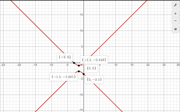 Algebra 2, Chapter 10.5, Problem 28PPS 