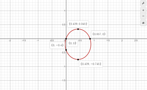 Algebra 2, Chapter 10.5, Problem 29PPS 