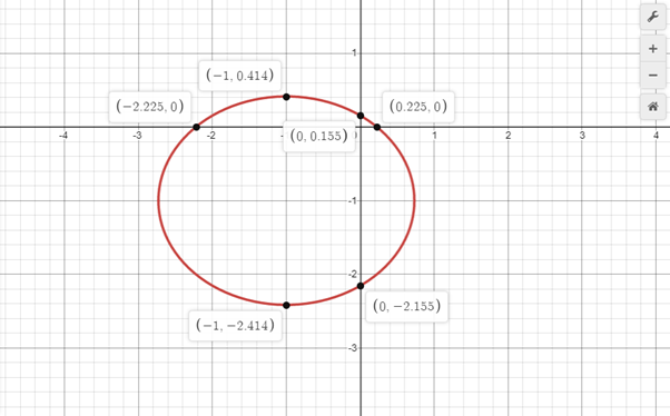 Algebra 2, Chapter 10.5, Problem 30PPS 