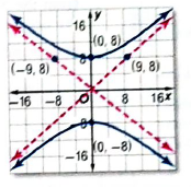 Algebra 2, Chapter 10.5, Problem 4CYU 