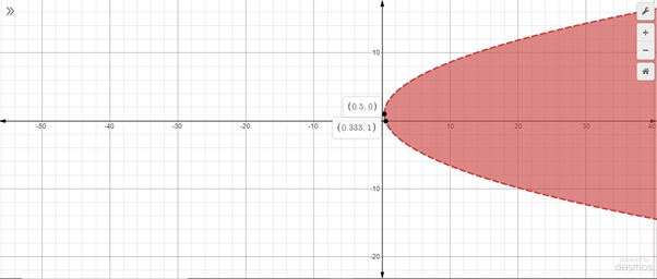 Algebra 2, Chapter 10.5, Problem 65SR 